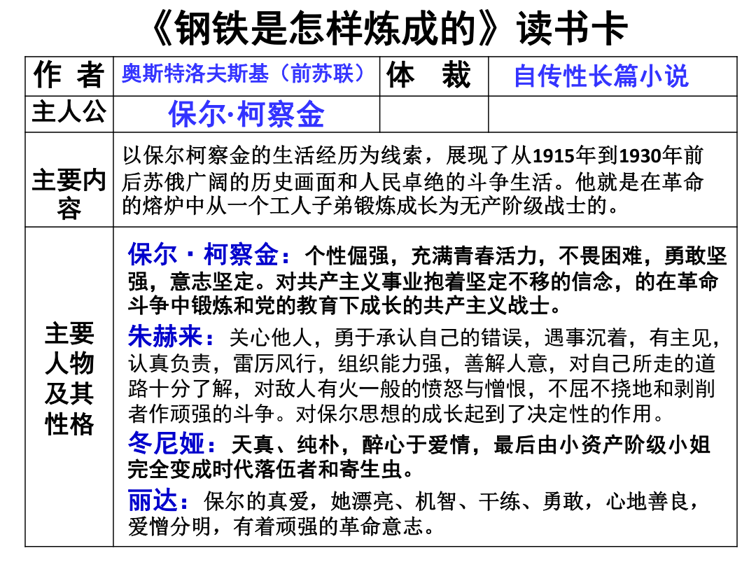 《钢铁是怎样炼成的》读书卡.